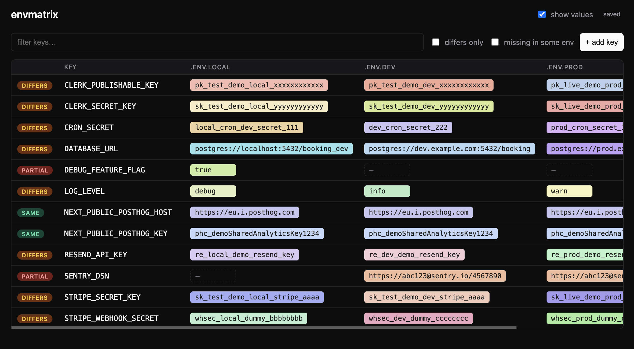 envmatrix — three .env files side-by-side